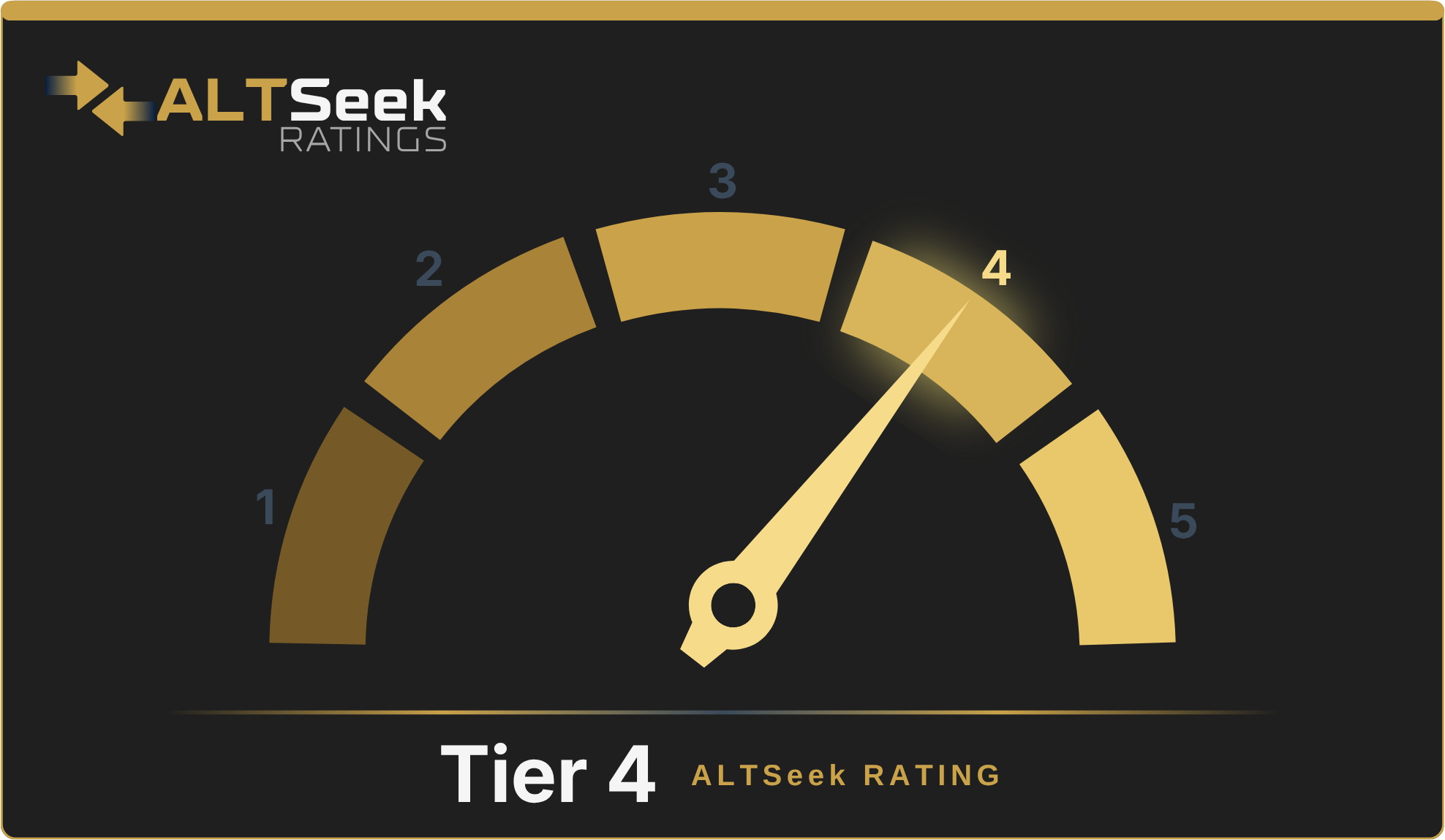 Example ALTSeek Ratings card showing a Tier 4 rating on a five-tier dial